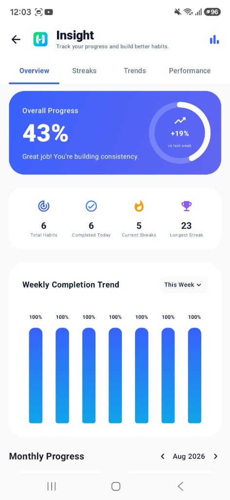 Habito Insight screen with overall progress, streaks, and weekly completion trend